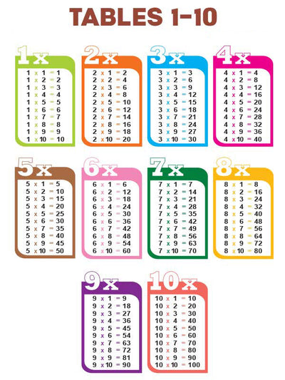 Tables 1-10 Folding Chart