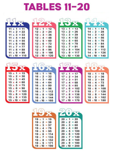 Tables 11-20 Folding Chart