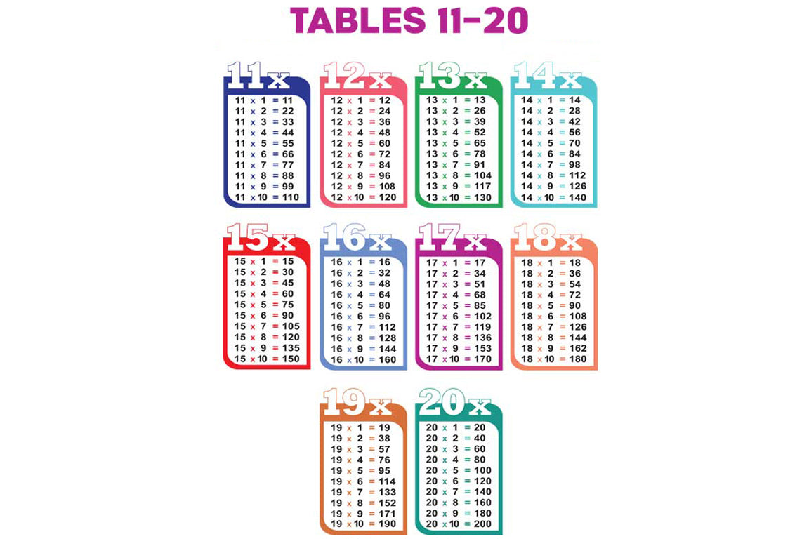 Tables 11-20 Folding Chart